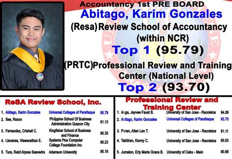 PRC: Karim Gonzales Abitago, graduate .